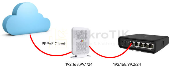 Hướng dẫn cấu hình Router Mikrotik - Cấu hình Internet DHCP Client